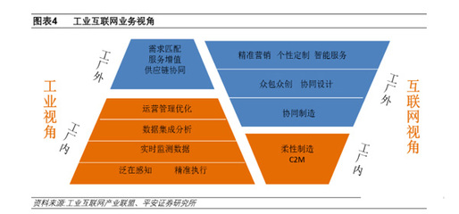 新基建下的工業(yè)互聯(lián)網(wǎng) 國(guó)內(nèi)貿(mào)易代理的下一個(gè)風(fēng)口