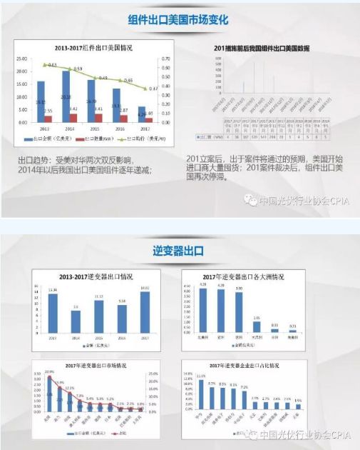 我國(guó)光伏產(chǎn)品國(guó)際貿(mào)易與國(guó)內(nèi)貿(mào)易代理機(jī)制分析