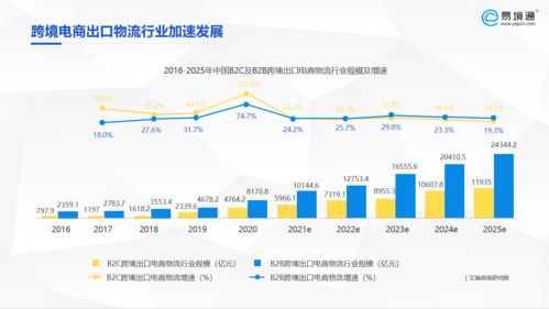 破局與新生 傳統(tǒng)貨代企業(yè)布局跨境營(yíng)銷與國(guó)內(nèi)貿(mào)易代理的必然選擇