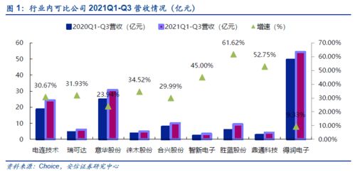 深度 從國內代表性公司財報出發,再看連接器行業的投資機會